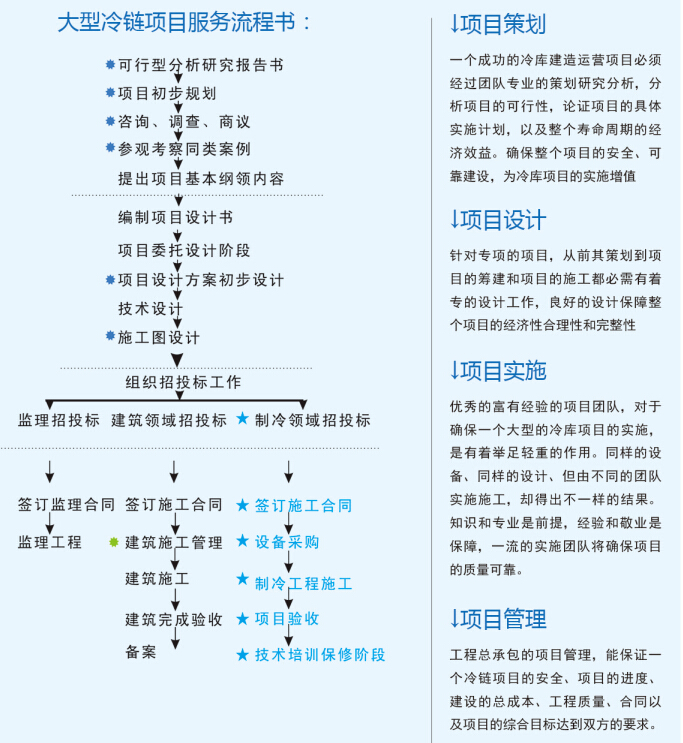 大型冷庫設(shè)計 、大型冷庫安裝價格策劃方案